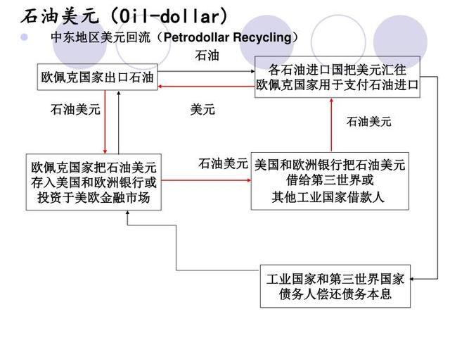 对外经济联系总量_幼儿园家园联系栏