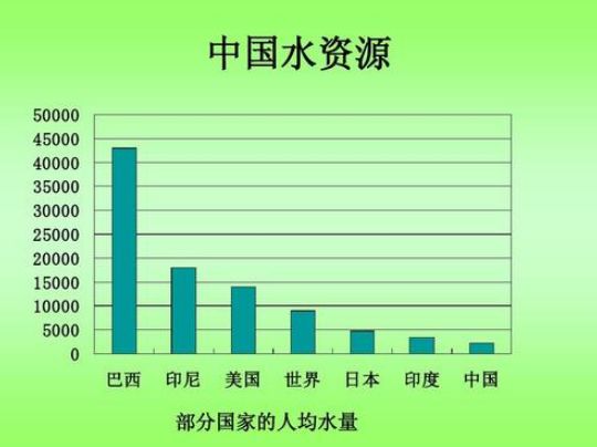 水资源人均占有量_我国人均水资源分布图