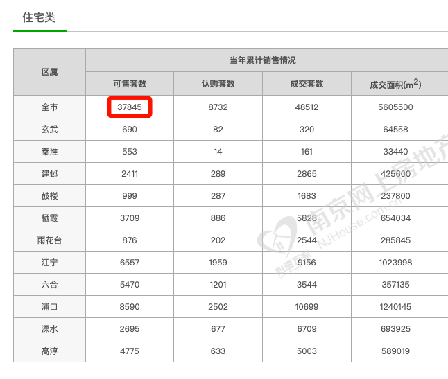 宿舍 人均面积_人均耕地面积图(3)