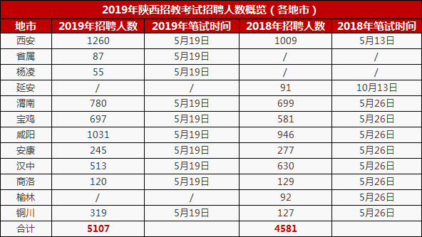 2019济南各区县人口_济南地铁(3)