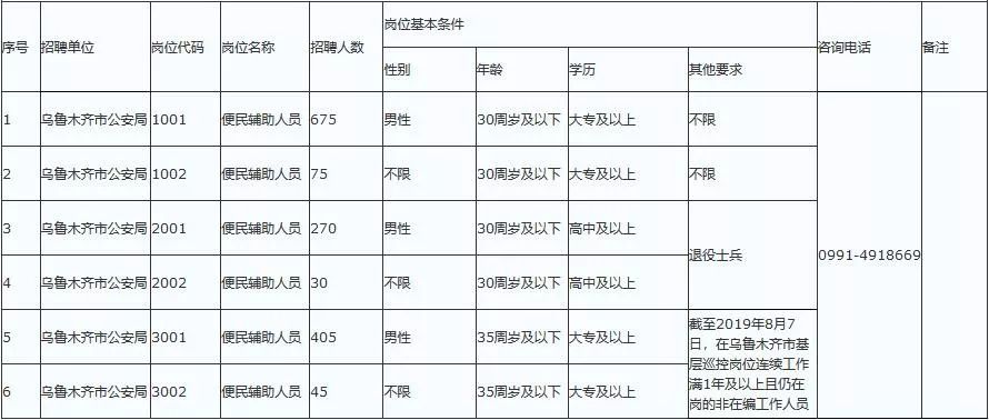 公安人口审核