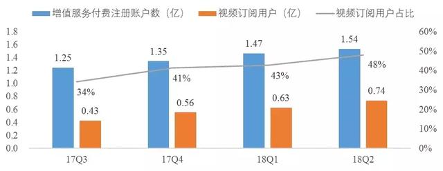 《陈情令》开启付费点播,腾讯直接变现粉丝经济,道路是否好走?
