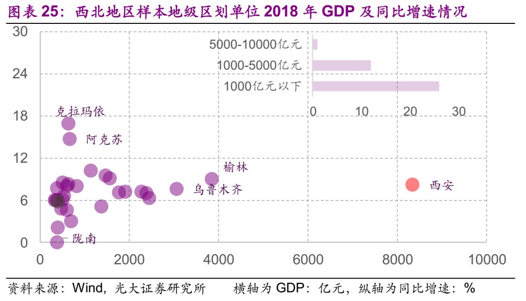 东北地区gdp(2)