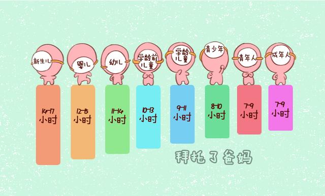                     夏天孩子睡觉有讲究，这个时间段睡，孩子发育领先同龄人