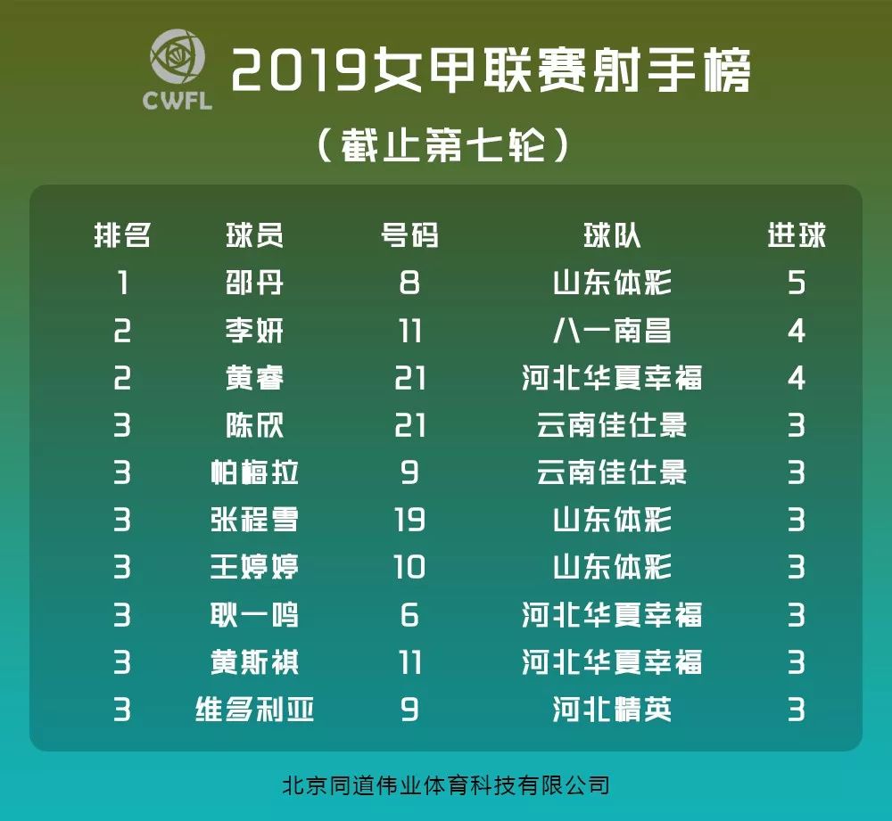 【英超04-05,2024年女超联赛积分榜】