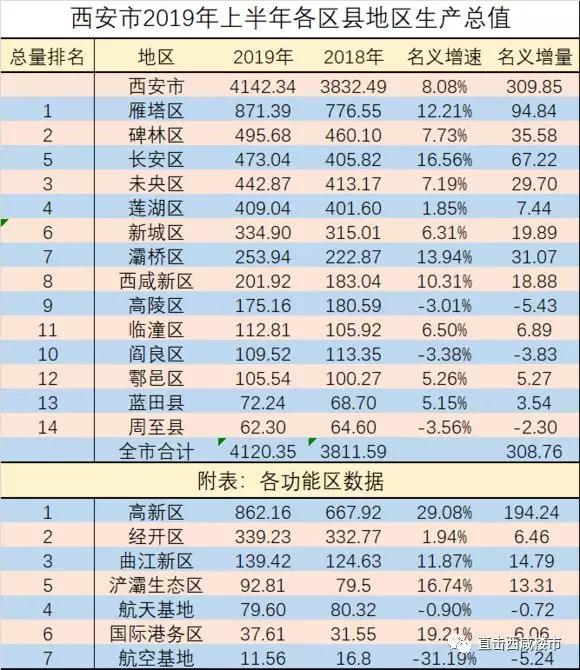 2020西咸新区GDP_西咸新区详细地图(2)