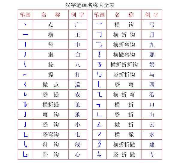 搭的笔顺怎么写_q笔顺笔画顺序怎么写