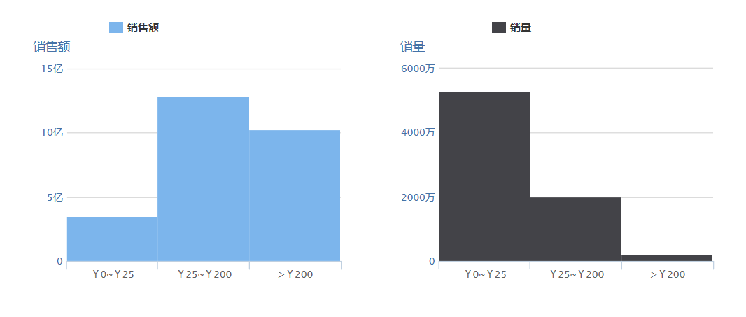 2020年销量热度电动_2020年热销产品TOP12,最高搜索热度每月超67万次!(2)