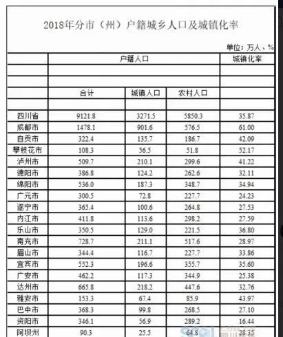 南部县人口及gdp_江西南部唯一人口超百万的县,GDP达279.43亿元,位居赣州第三名(2)