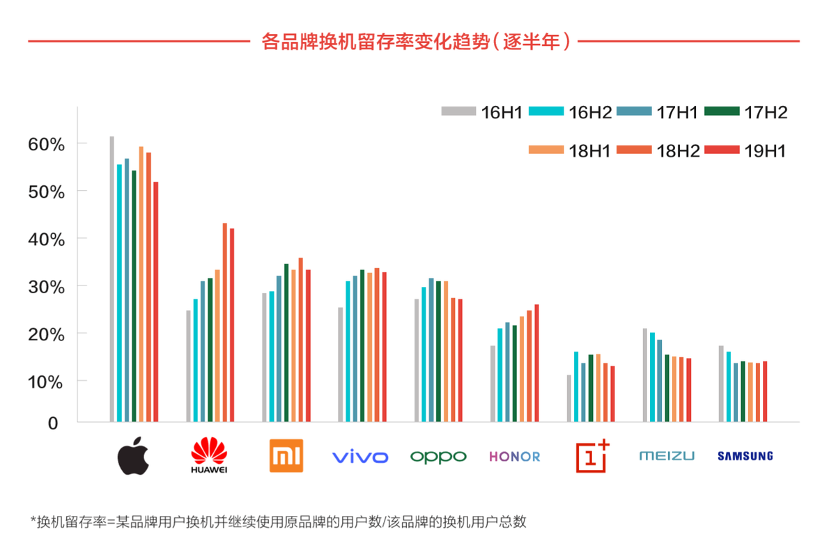 5G来了，用户变了，华米OV怎么走？-锋巢网