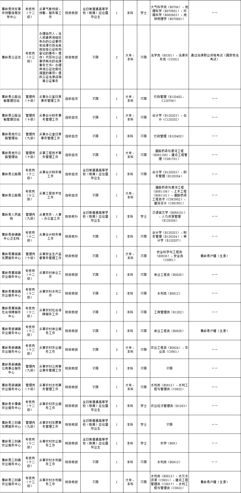 中国大专以上学历人口_铁路招聘492人 大专以上学历 转给需要的人(3)