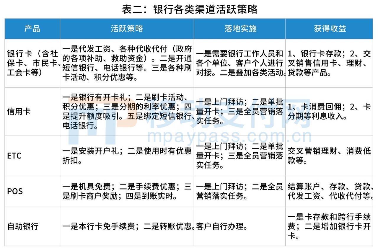 【银行“网”事】用户增长——银行获客之道