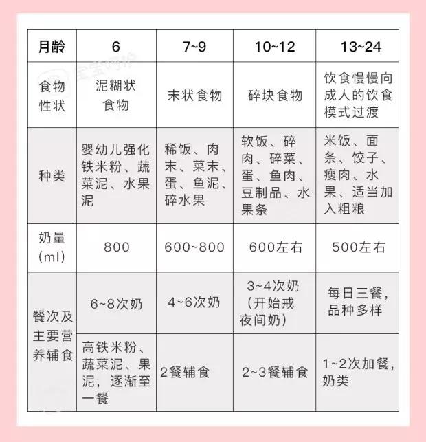                     原创            宝宝偏瘦没你想的那么简单，要想补救看这篇就够了