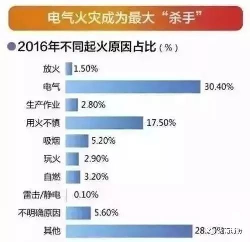 现金藏杂物间,一把火烧掉5万,又是电气火灾惹的祸