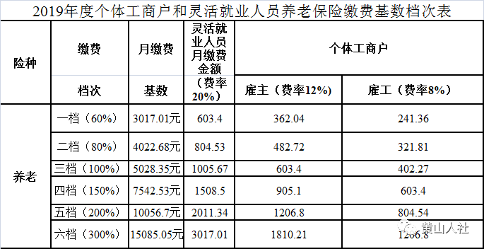 黄山市人口多嘛_黄山市地图