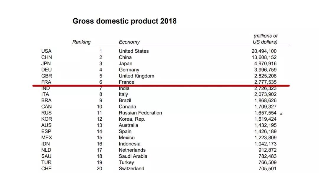 2019年法国经济总量_法国经济(2)