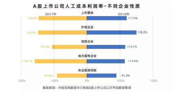 公司人均利润_脑叶公司