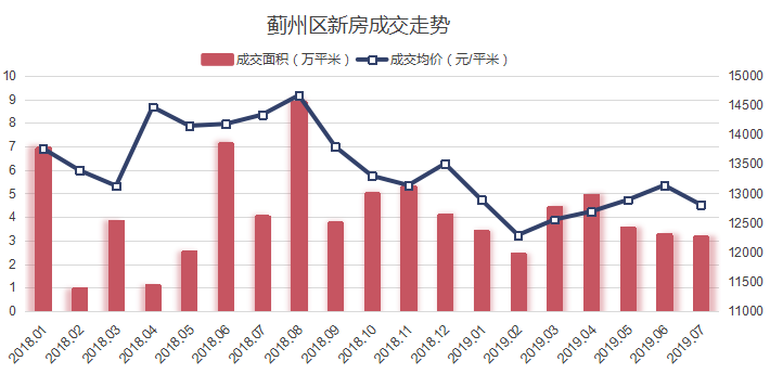 天津滨海新区gdp2020总值_揭开地方GDP下修的迷雾 海通宏观姜超 于博 陈兴(2)