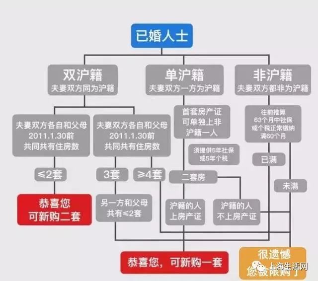 外来人口扬州买房政策_扬州房价不低,为什么外地人都爱来扬州买房