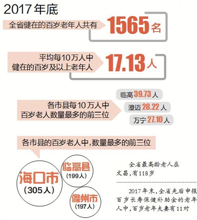 临高人口数_临高角(2)