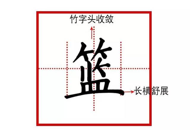 【一字之解】第二百四十三期:篮