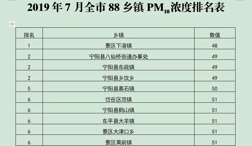 宁阳排名_宁阳一中