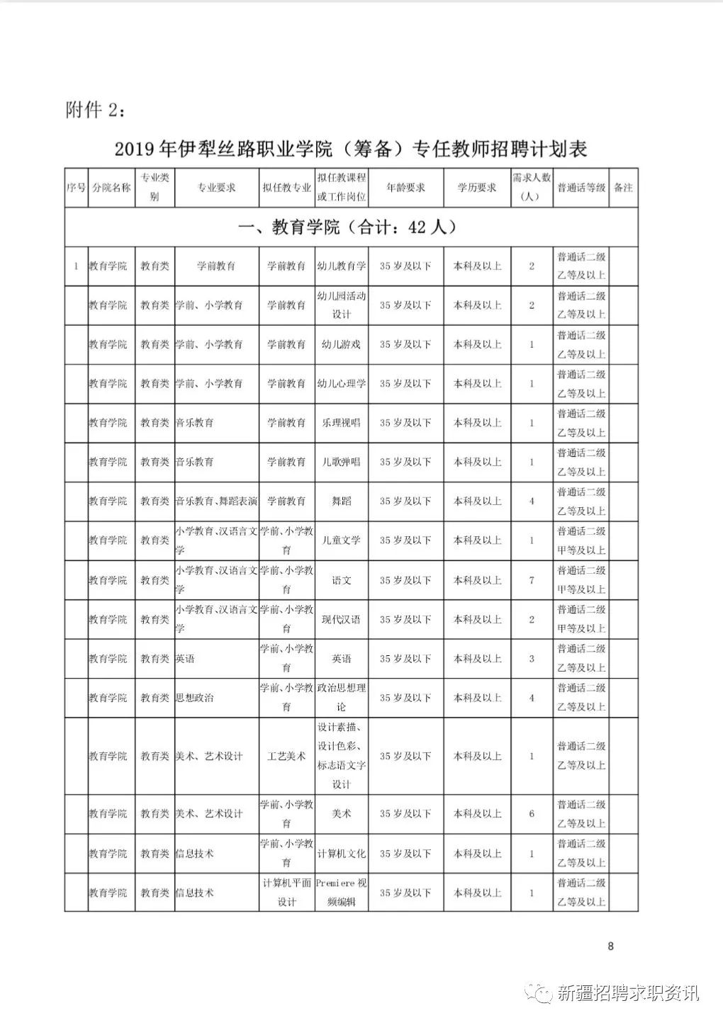 伊犁丝路职业学院(筹备)2019年面向社会招聘专任教师公告