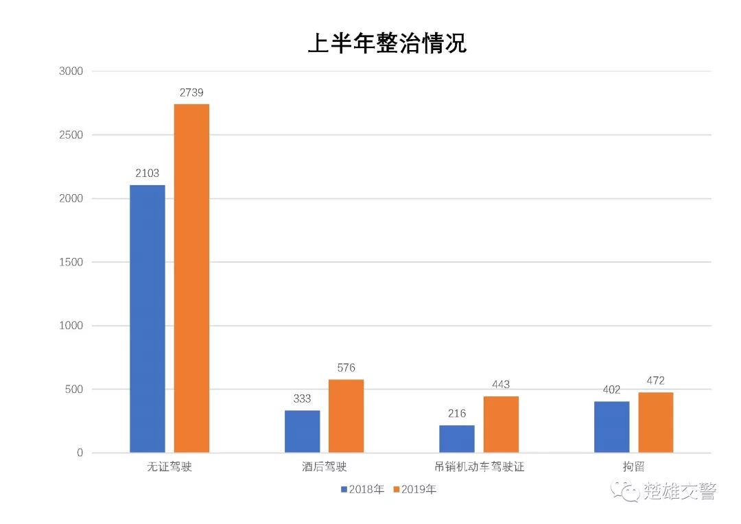 楚雄东华人口普查_楚雄东华湿地公园(3)