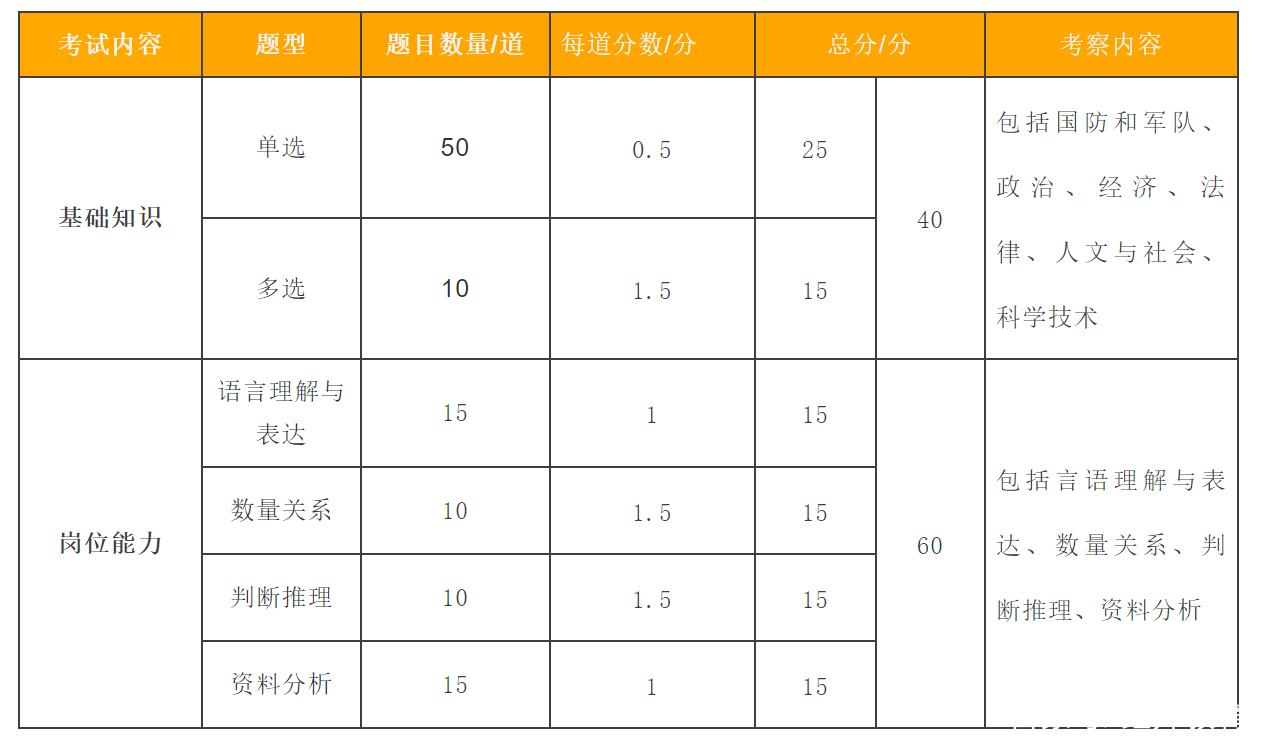 人口词对吗_人口普查