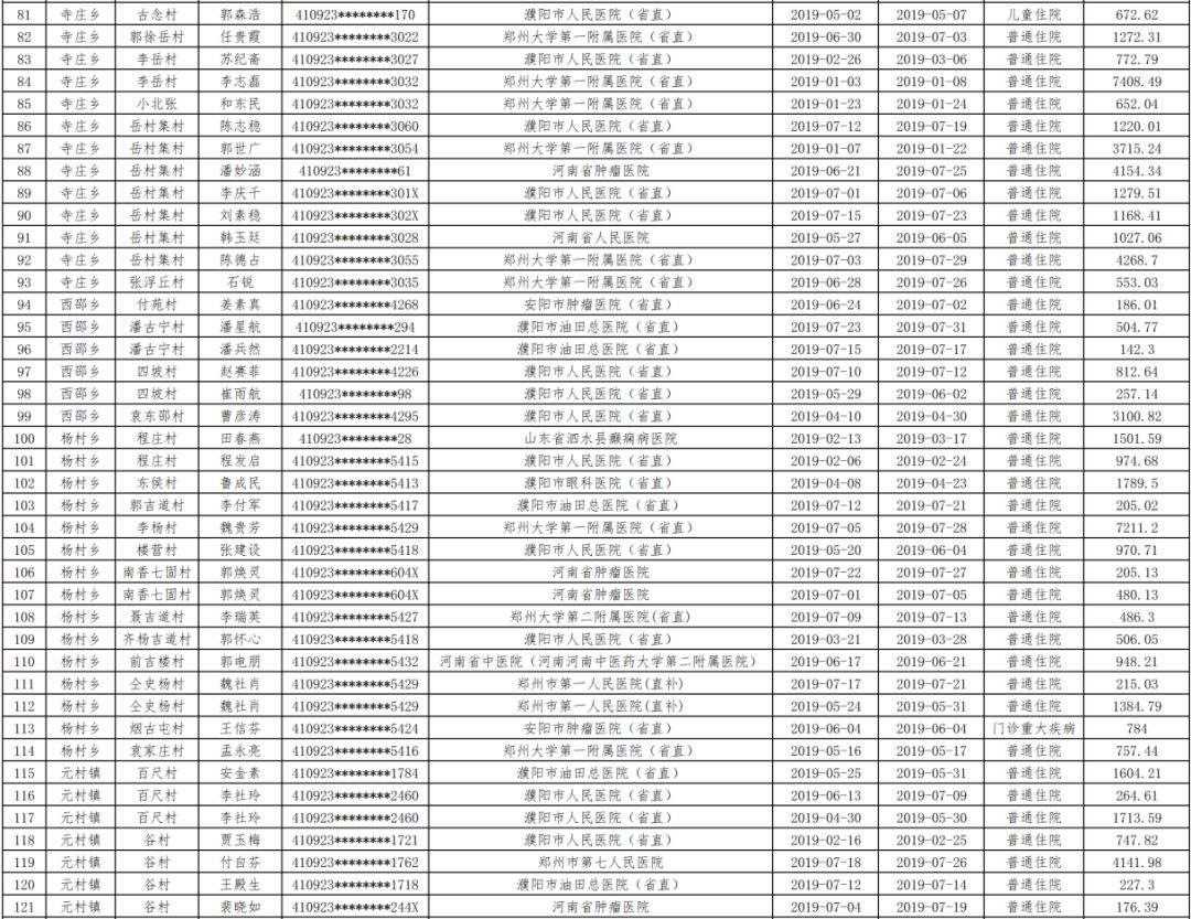 五台县2019底人口数_五台县地图