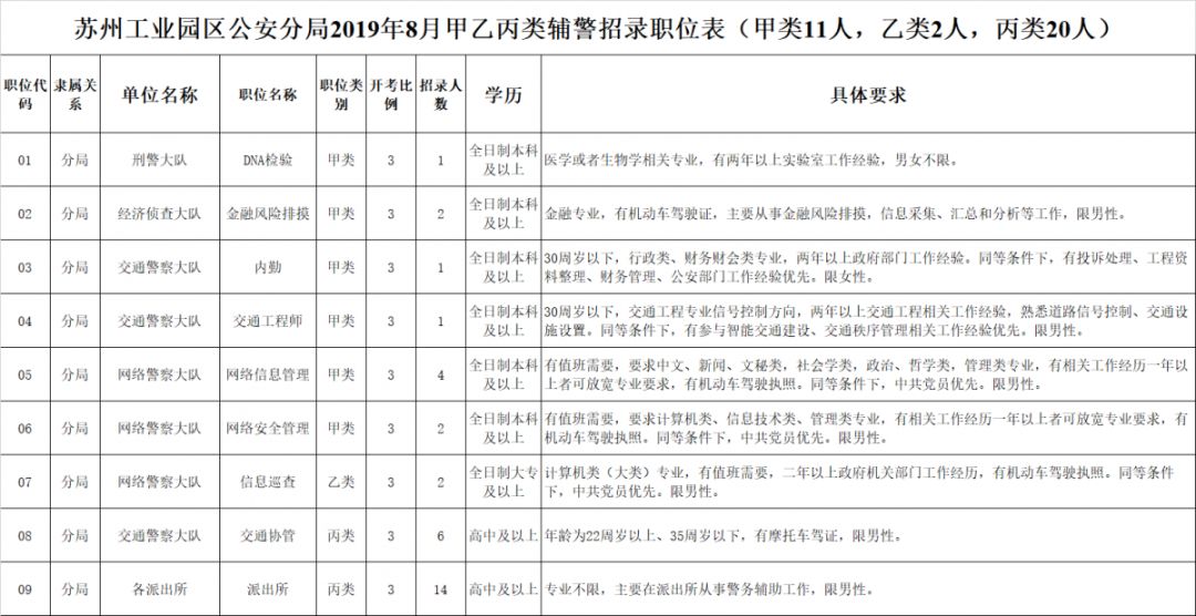 苏州人口户籍_苏州人口密度图