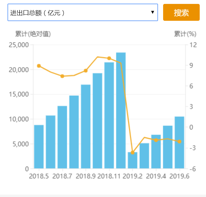 抬头gdp_中国gdp增长图