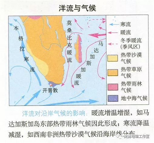在同纬度的大西洋沿岸地区,又受到本格拉寒流的影响,降水稀少而多雾.