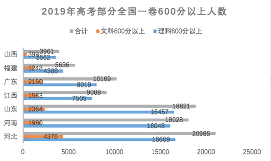 原创700无缘清北500上不了本科，衡中模式是谁的“梦工厂”