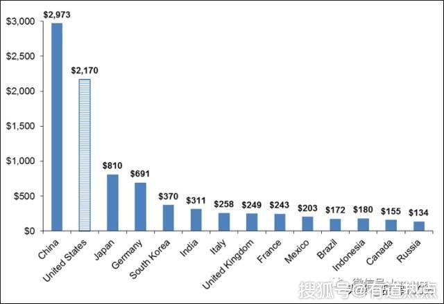 中国制造业gdp美国_好买财富 基金 私募 信托 专业的投资顾问(2)