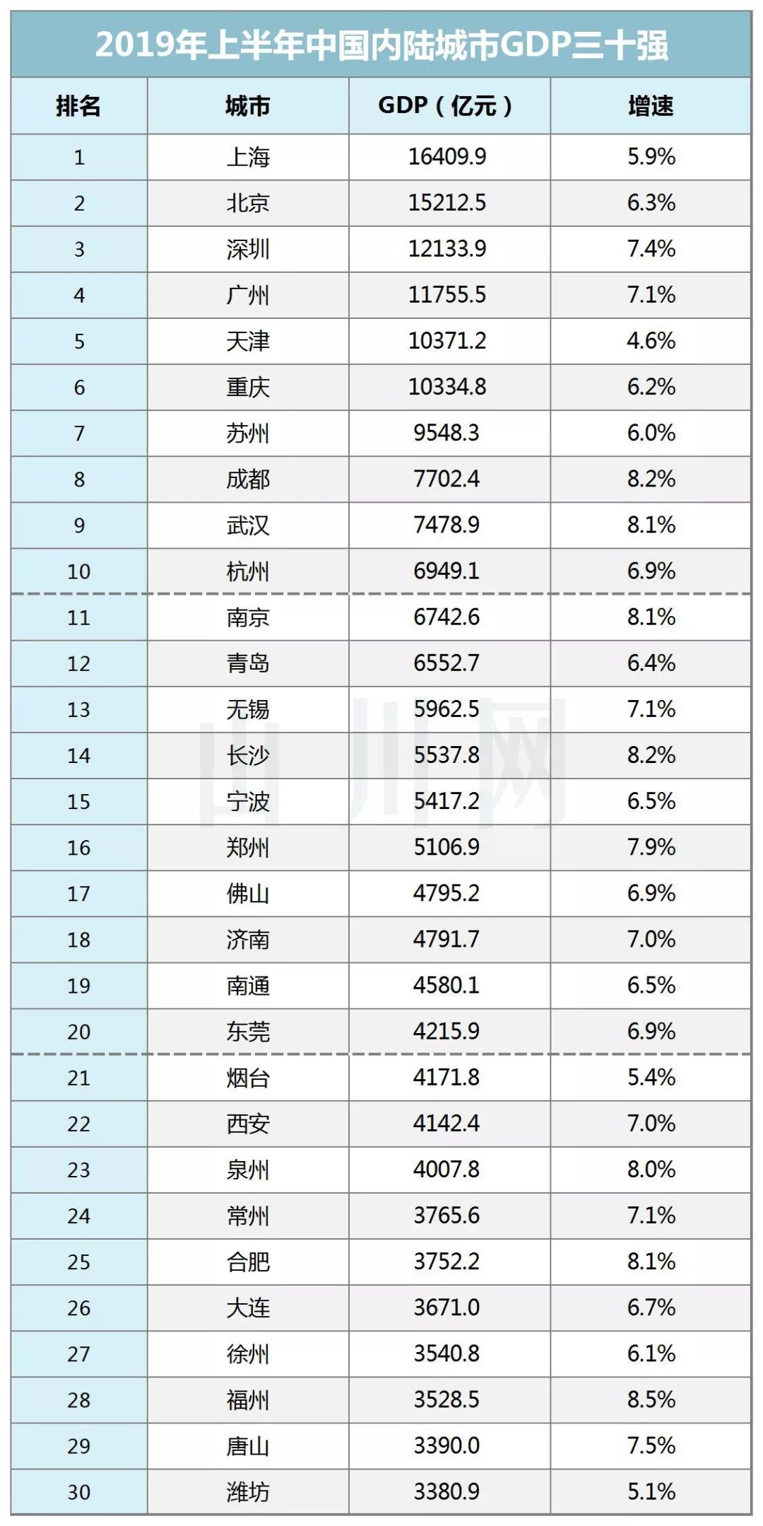 吉林经济总量2019上半年_吉林大学经济学院