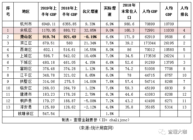 浙江萧山区gdp2021_杭州这三个板块是有政府 靠山 的,你买对了吗