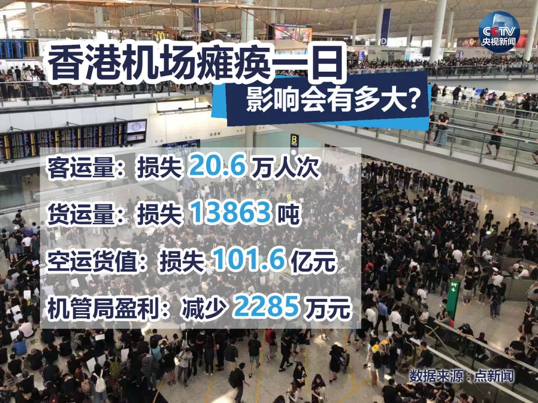 航班取消、旅客遭罪！香港機場癱瘓損失還有這些…… 旅遊 第6張