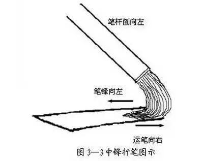 笔立起来是什么原理_上环是什么原理图片