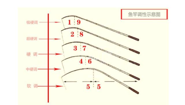 怎么搭鱼竿_鱼竿鱼漂怎么安装图解