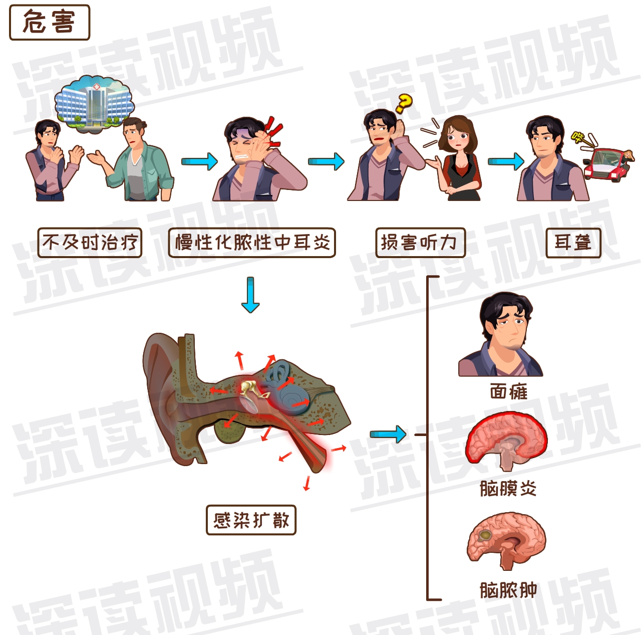 孩子半夜突发耳朵痛要不要就医？儿童中耳炎的家庭处理_长江云 - 湖北网络广播电视台官方网站