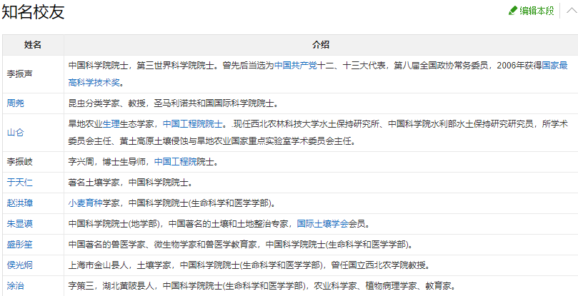 动物学排名_小动物学本领图片