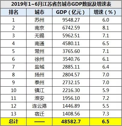 2019周口市gdp排行榜_2016年一季度河南省各市GDP排名 河南18个地级市GDP数
