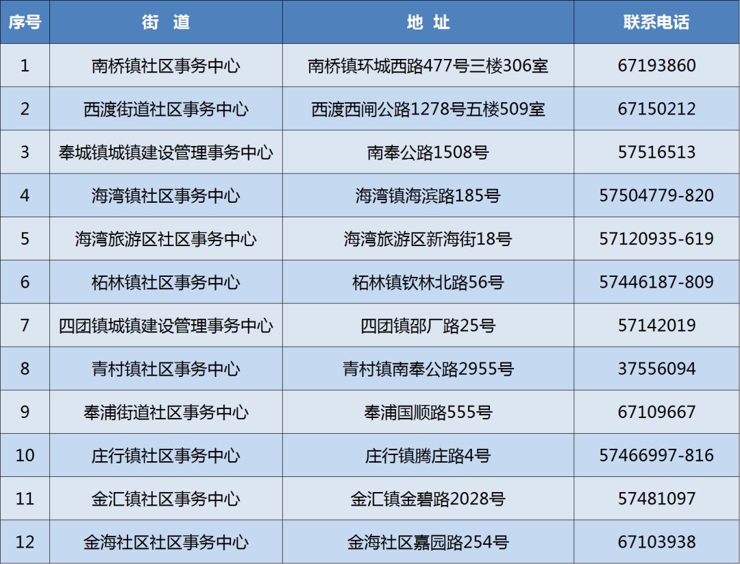 奉贤区2019年(非沪籍)共有产权保障住房即将开始受理 娱乐九州2官方网址
