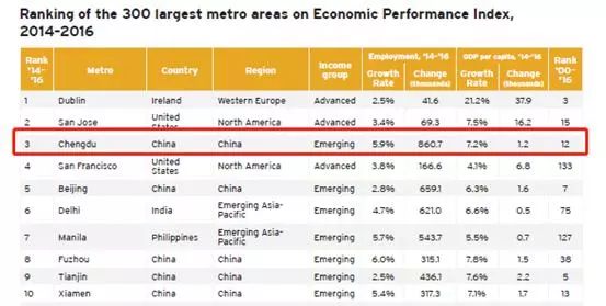 人均gdp增长率_中国历年gdp数据图解 中国历年gdp增长率及人均GDP 1978年 2016年(2)