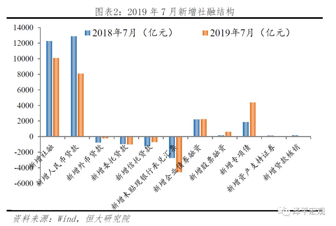 建国初期经济总量图表_建国初期经济照片(3)