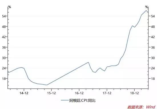 阿根廷 人口_2017年阿根廷人口数量,人口分布不均预估4300万人