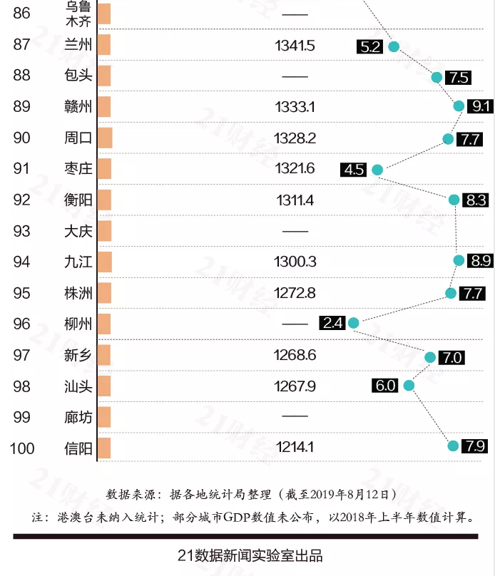 城市gdp百强榜出炉完整版_夜晚城市图片