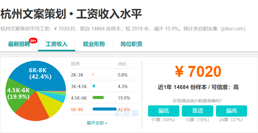慈溪人均收入_慈溪职高奶截图