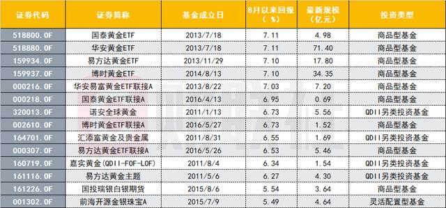黄金公司排名_黄金手镯图片(3)